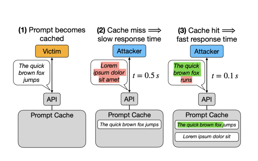 Stanford Researchers Uncover Prompt Caching Risks in AI APIs: Revealing Security Flaws and Data Vulnerabilities