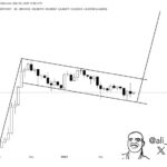 Stellar (XLM) Price Setting Up For Rally To $1.60 – Here Are The Levels To Watch