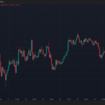 SUI Ready For 15% Move Amid Key Level Retest – Breakout Or Breakdown Ahead?