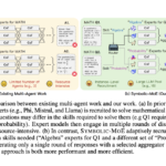 SYMBOLIC-MOE: Mixture-of-Experts MoE Framework for Adaptive Instance-Level Mixing of Pre-Trained LLM Experts