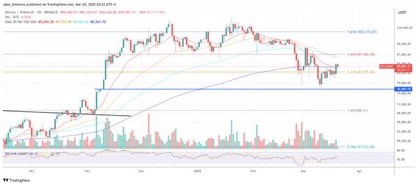 The Fed Blinked — The Bitcoin Bull Run Return Is Now Inevitable