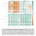 Thinking Harder, Not Longer: Evaluating Reasoning Efficiency in Advanced Language Models