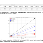 This AI Paper from USC Introduces FFTNet: An Adaptive Spectral Filtering Framework for Efficient and Scalable Sequence Modeling