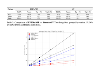 This AI Paper from USC Introduces FFTNet: An Adaptive Spectral Filtering Framework for Efficient and Scalable Sequence Modeling