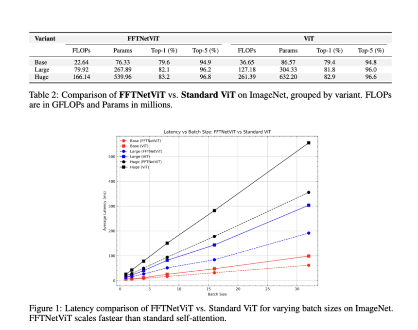 This AI Paper from USC Introduces FFTNet: An Adaptive Spectral Filtering Framework for Efficient and Scalable Sequence Modeling