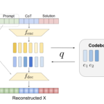 This AI Paper Introduces a Latent Token Approach: Enhancing LLM Reasoning Efficiency with VQ-VAE Compression