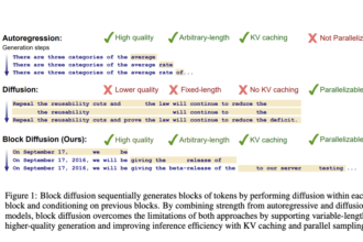 This AI Paper Introduces BD3-LMs: A Hybrid Approach Combining Autoregressive and Diffusion Models for Scalable and Efficient Text Generation