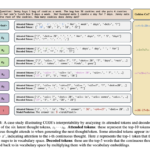 This AI Paper Introduces CODI: A Self-Distillation Framework for Efficient and Scalable Chain-of-Thought Reasoning in LLMs