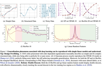 Understanding Generalization in Deep Learning: Beyond the Mysteries