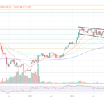 Why Is The Crypto Market Down Today?