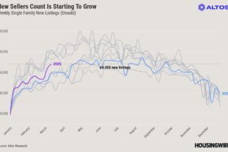 Will home prices fall in 2025 with more inventory?