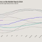 Will rates allow for ‘peak’ homebuying season?