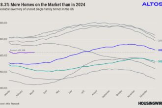 Will rates allow for ‘peak’ homebuying season?