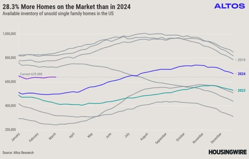 Will rates allow for ‘peak’ homebuying season?