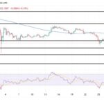 XRP Breaking Barriers As Bullish Surge Targets $2.25 And Beyond