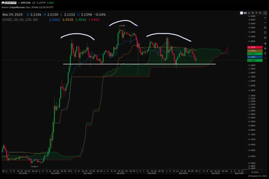 XRP Bull Cycle Could End If This Happens: Analyst