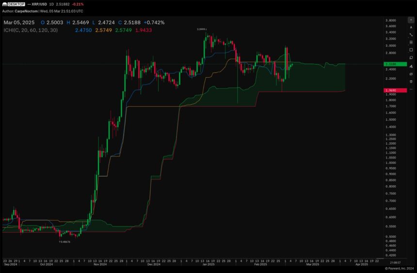 XRP Faces Make-Or-Break Moment Amid Bearish Threat