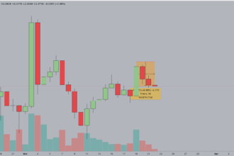 XRP Price Prediction: Ripple’s Final Letter to SEC Sparks $2.50 Breakout Bets 