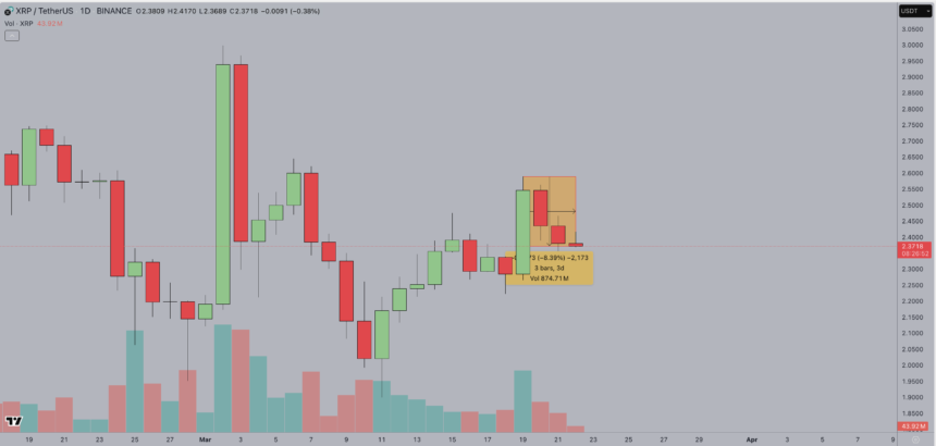 XRP Price Prediction: Ripple’s Final Letter to SEC Sparks $2.50 Breakout Bets 