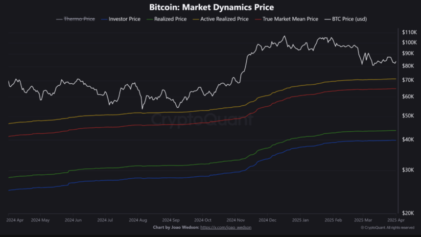 Analyst Identifies Key Bitcoin Demand Zone For ‘Substantial Gains’ – Details