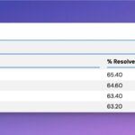 Augment Code Released Augment SWE-bench Verified Agent: An Open-Source Agent Combining Claude Sonnet 3.7 and OpenAI O1 to Excel in Complex Software Engineering Tasks