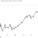 Best Crypto Presales with Safe Haven Potential as Goldman Sachs Predicts $4,500 Gold Price