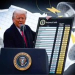 Binance Report: Trump Tariffs Trigger 50% Crash in Memecoins, Outpacing Bitcoin’s 19% Drop
