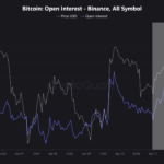 Bitcoin Price Climbs Above $85,000 As Open Interest Surges 16% In Past Day