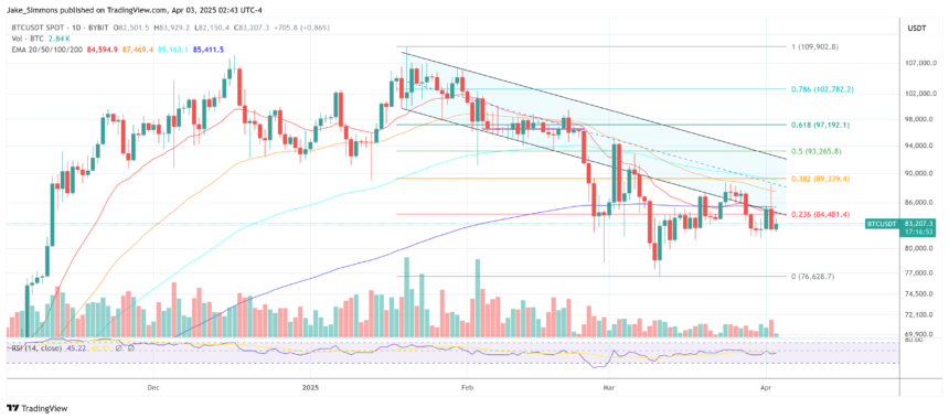 Bitcoin Price Just Crashed 7% On Trump’s Tariff Shock