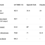 ByteDance Releases UI-TARS-1.5: An Open-Source Multimodal AI Agent Built upon a Powerful Vision-Language Model