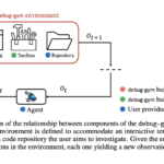 Can LLMs Debug Like Humans? Microsoft Introduces Debug-Gym for AI Coding Agents