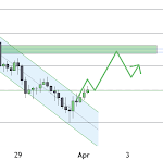 Cardano Price Breaks Out Of Prolonged Bearish Trend Toward $0.7, Here’s The Next Target