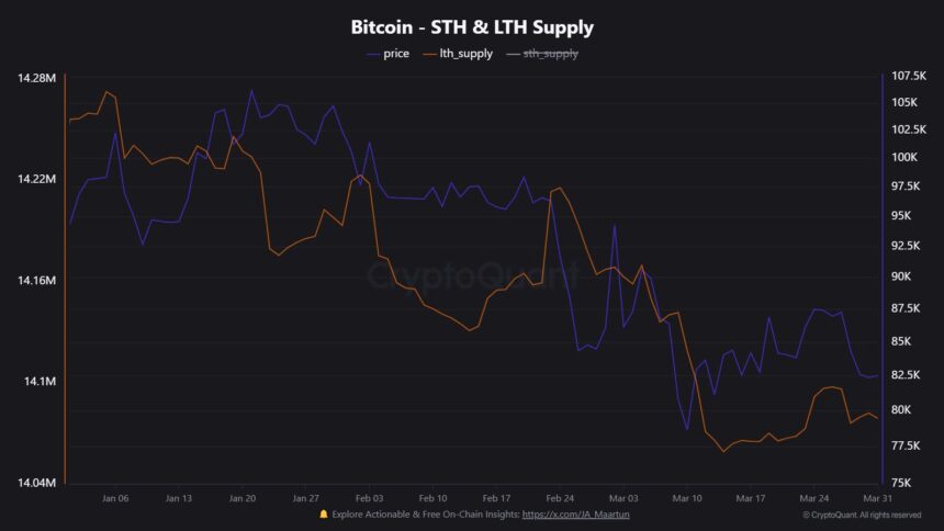 Corporate Bitcoin Buying Hits Record Levels, Yet Prices Are Down—Here’s Why