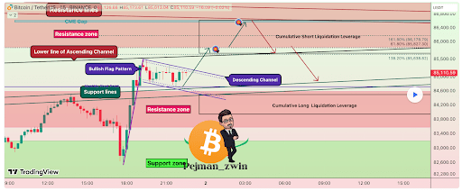 Crypto Analyst Warns Bitcoin Price Could See Further Crash If It Falls Below This Level