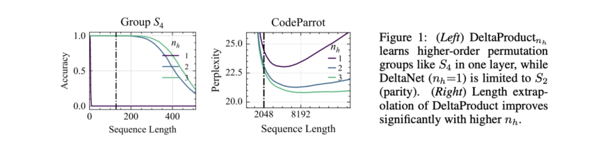 DeltaProduct: An AI Method that Balances Expressivity and Efficiency of the Recurrence Computation, Improving State-Tracking in Linear Recurrent Neural Networks