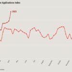 Did recent wild mortgage rate swings impact housing data