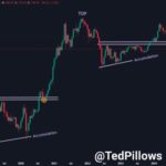 Ethereum Capitulation May Be Nearing End – Will A Fed Pivot Spark A Recovery?