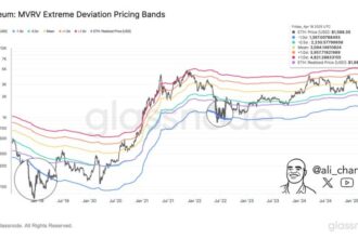 Ethereum Holds Above MVRV Band Low – A Final Dip Before Recovery?