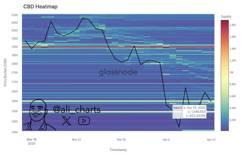 Ethereum Metrics Reveal Critical Support Level – Can Buyers Step In?