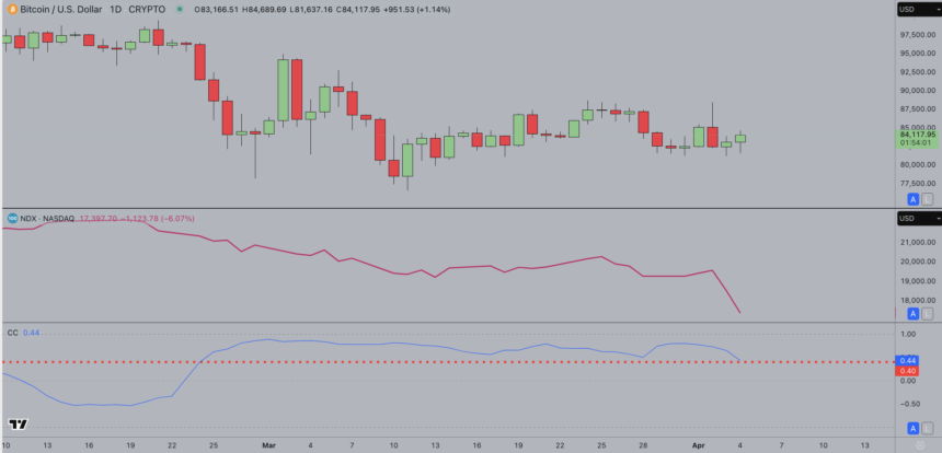 Ethereum Price Prediction: Falling Wedges Pattern hints China tariff tailwinds could lift by ETH 250%