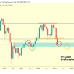 Ethereum Risks Drop To $1,550 If It Doesn’t Reclaim Key Resistance – What’s Next For ETH?