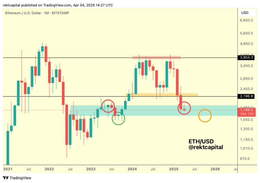 Ethereum Risks Drop To $1,550 If It Doesn’t Reclaim Key Resistance – What’s Next For ETH?