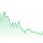 Fartcoin ‘Hot Air’ Rises — $1.50 Just A Whiff Away