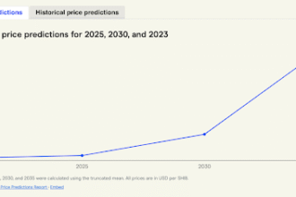 Finder’s Expert Predictions For Shiba Inu: How High Can The Price Go In 2025?
