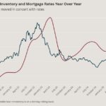 Florida home prices drop on rising inventory, but sales haven’t followed suit