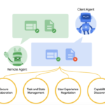 Google Introduces Agent2Agent (A2A): A New Open Protocol that Allows AI Agents Securely Collaborate Across Ecosystems Regardless of Framework or Vendor