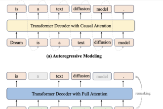 Huawei Noah’s Ark Lab Released Dream 7B: A Powerful Open Diffusion Reasoning Model with Advanced Planning and Flexible Inference Capabilities