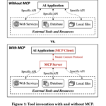 Introduction to MCP: The Ultimate Guide to Model Context Protocol for AI Assistants