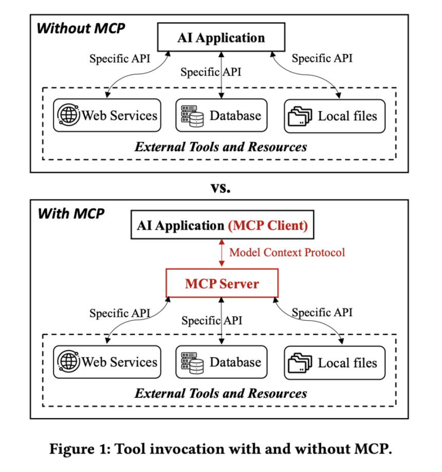 Introduction to MCP: The Ultimate Guide to Model Context Protocol for AI Assistants