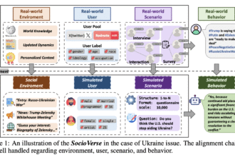 LLMs Can Now Simulate Massive Societies: Researchers from Fudan University Introduce SocioVerse, an LLM-Agent-Driven World Model for Social Simulation with a User Pool of 10 Million Real Individuals